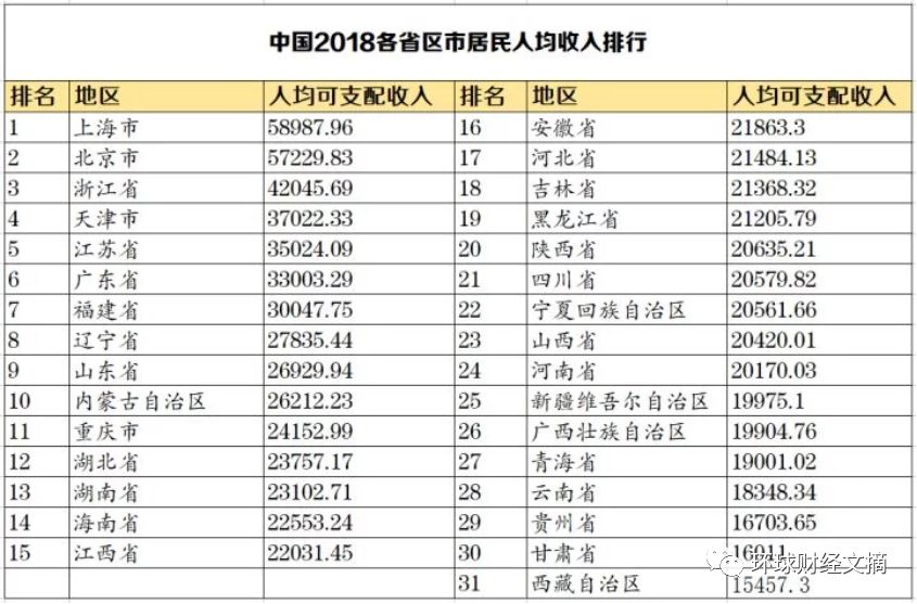 难以置信的事实：绝大部分国人只有小学和初中学历