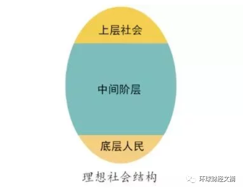 难以置信的事实：绝大部分国人只有小学和初中学历