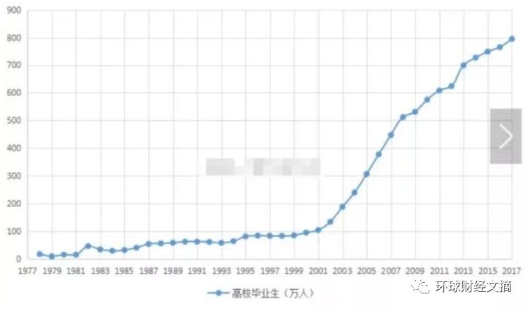 难以置信的事实：绝大部分国人只有小学和初中学历