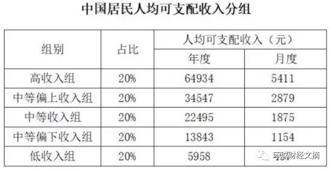 难以置信的事实：绝大部分国人只有小学和初中学历