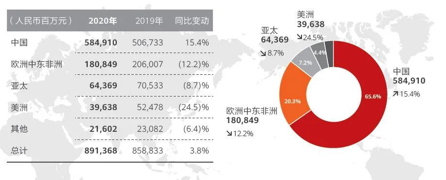 年收入达8914亿元 华为“活下来”背后是对未来的焦虑