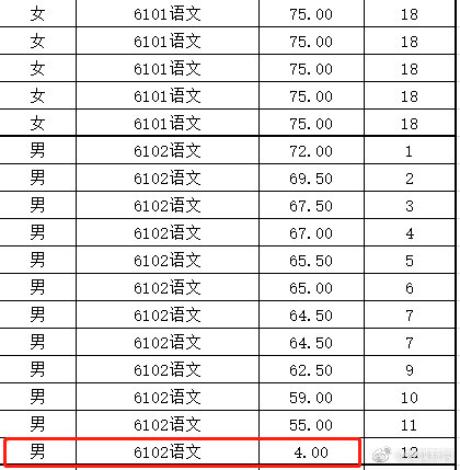 【喷嚏图卦20210527】世界仅有科学是不够的