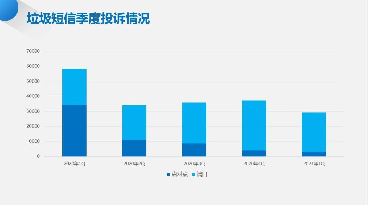 谁在打骚扰电话发垃圾短信？光大、人保、安居客被点名