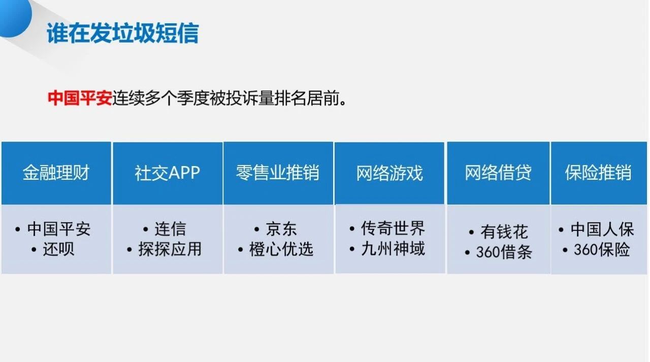 谁在打骚扰电话发垃圾短信？光大、人保、安居客被点名