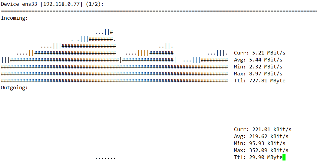 CentOS 监控网络流量