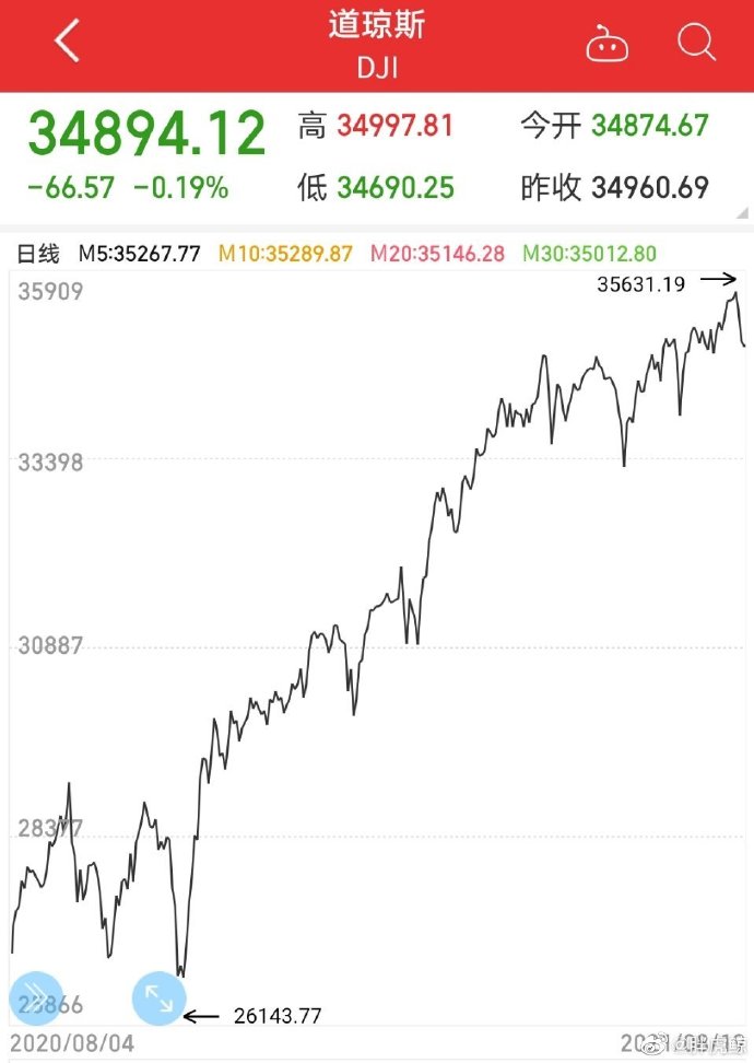 【喷嚏图卦20210821】感觉全世界投资者都在抛弃中国