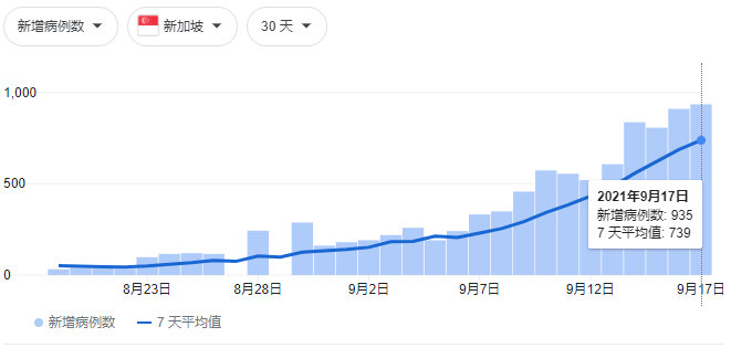 【喷嚏图卦20210919】政策改变内分泌