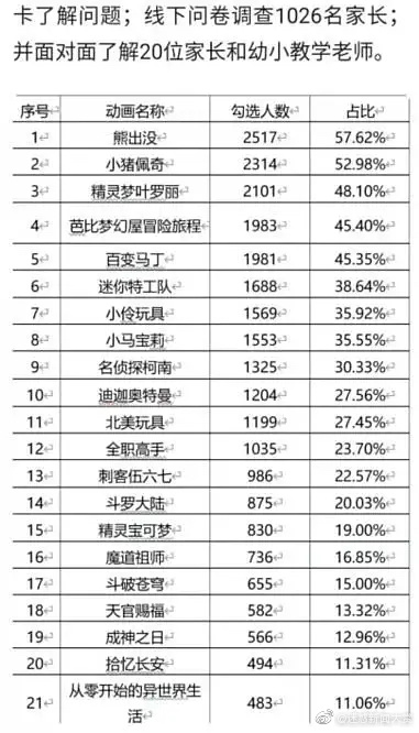 【喷嚏图卦20210925】我感到正失去一些美好的东西