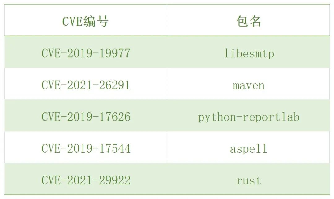 统信服务器操作系统V20 1021e发布 支持国产景嘉微显卡