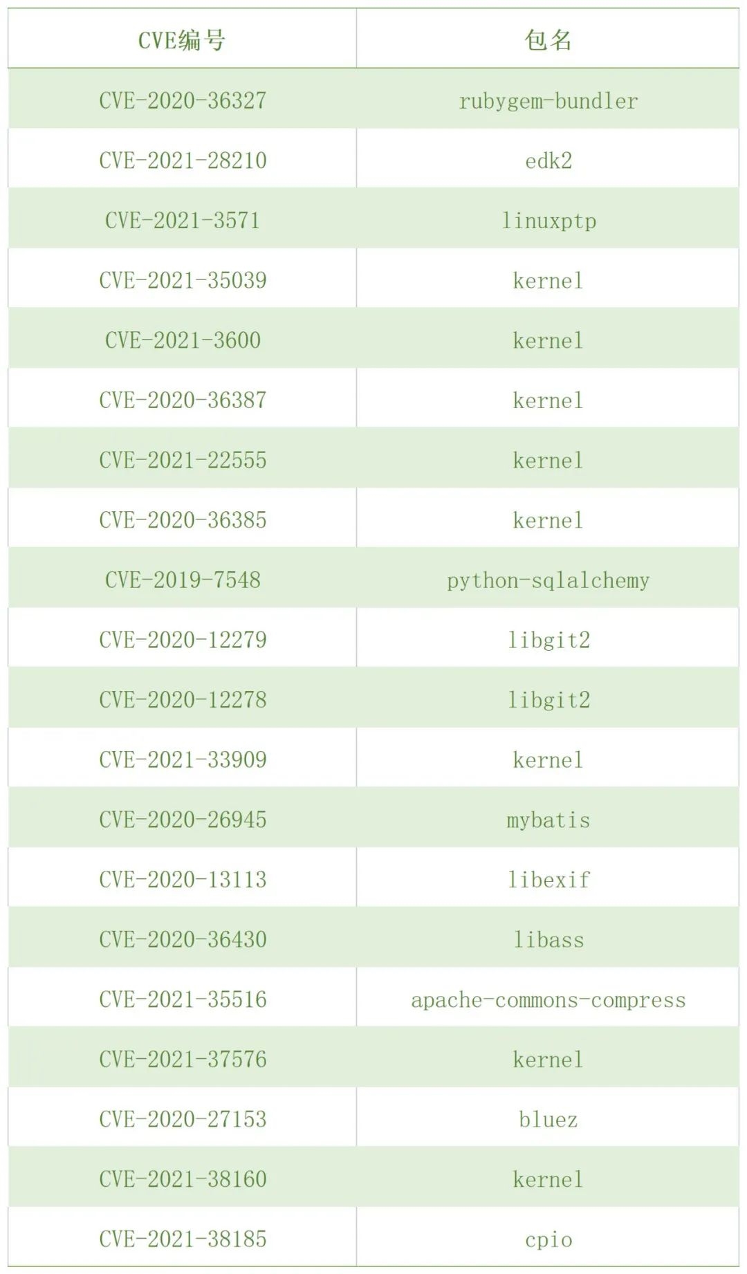 统信服务器操作系统V20 1021e发布 支持国产景嘉微显卡