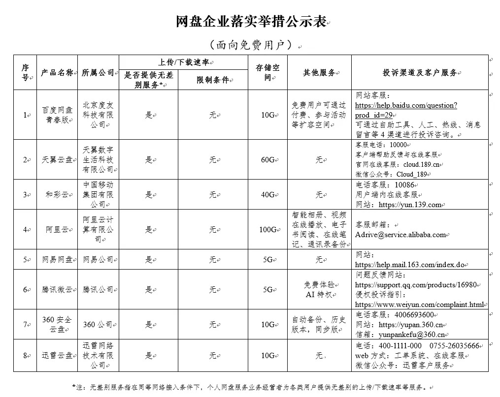 自动草稿