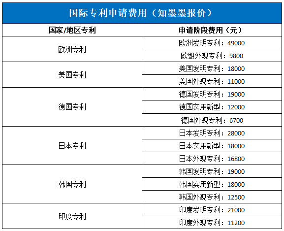 自动草稿