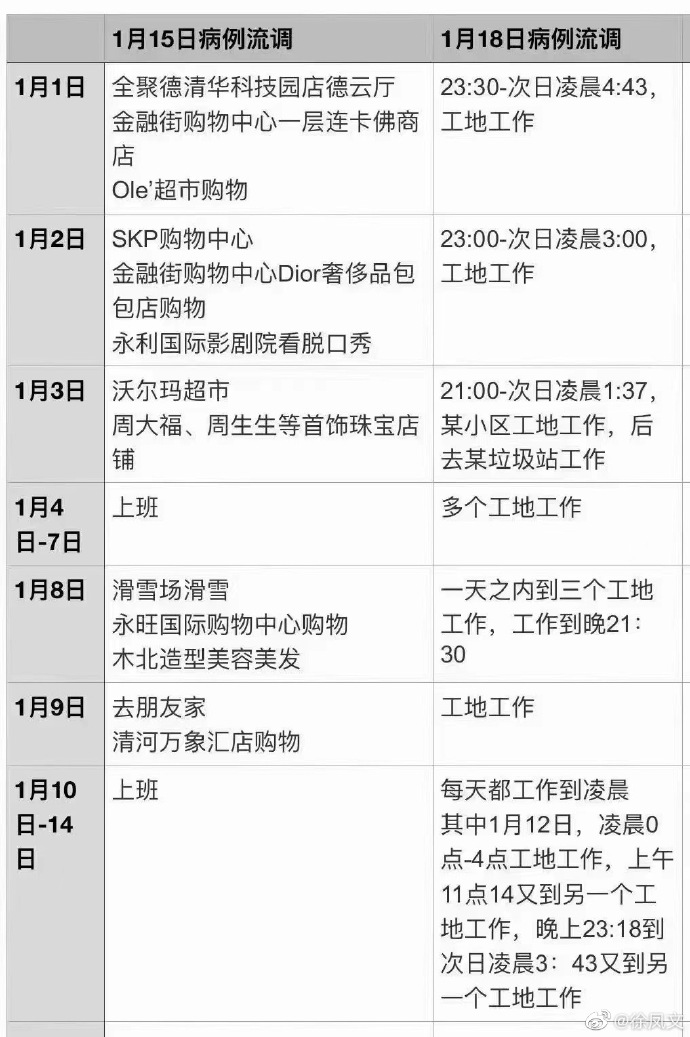 【喷嚏图卦20220120】恶意返乡