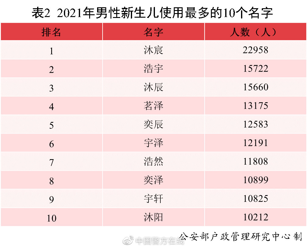 【喷嚏图卦20220124】在恶意里，他死了，15岁