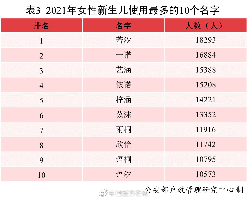 【喷嚏图卦20220124】在恶意里，他死了，15岁