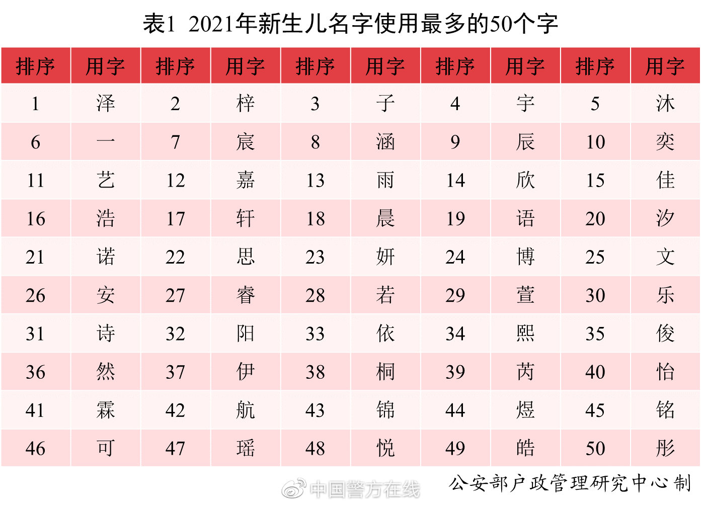 【喷嚏图卦20220124】在恶意里，他死了，15岁