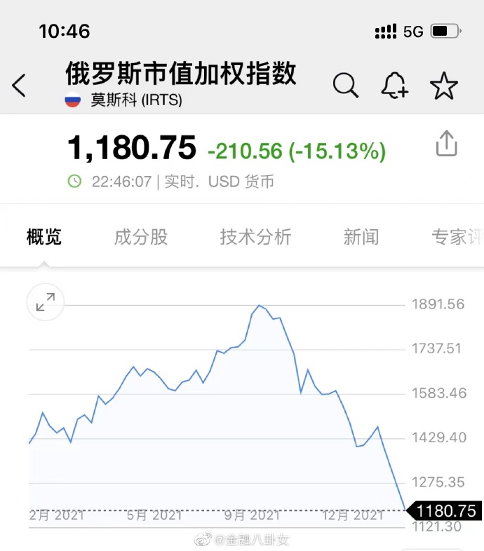 【喷嚏图卦20220222】你得到的和你失去的，其实是基于完全相同的力量和逻辑