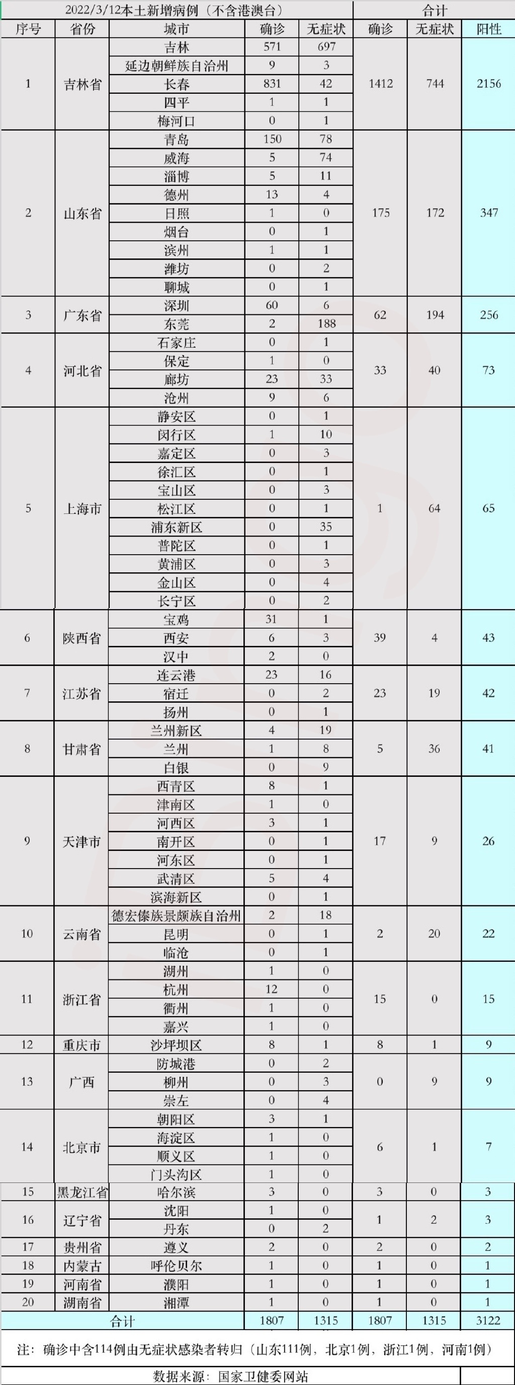 【喷嚏图卦20220313】兴风作浪的闺蜜