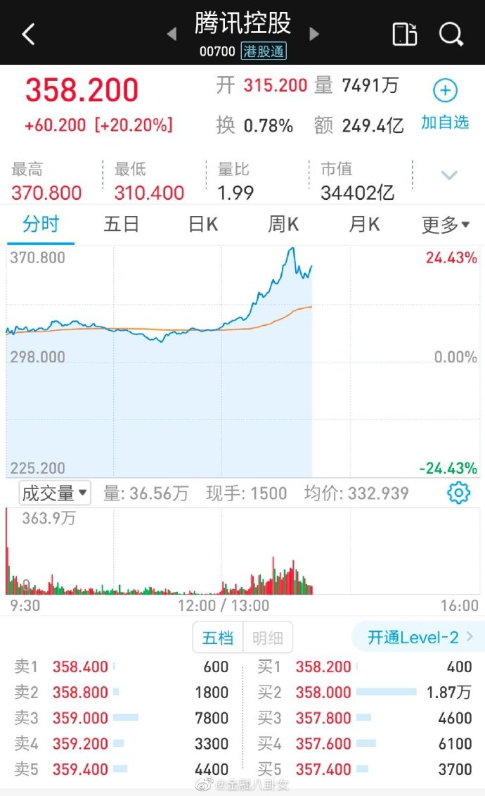 【喷嚏图卦20220316】枪打了他的脑袋，不是两臂一扬就倒下