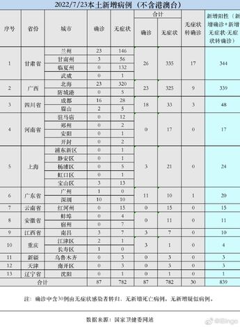 【喷嚏图卦20220724】几乎天天去劳务市场，中午买馒头