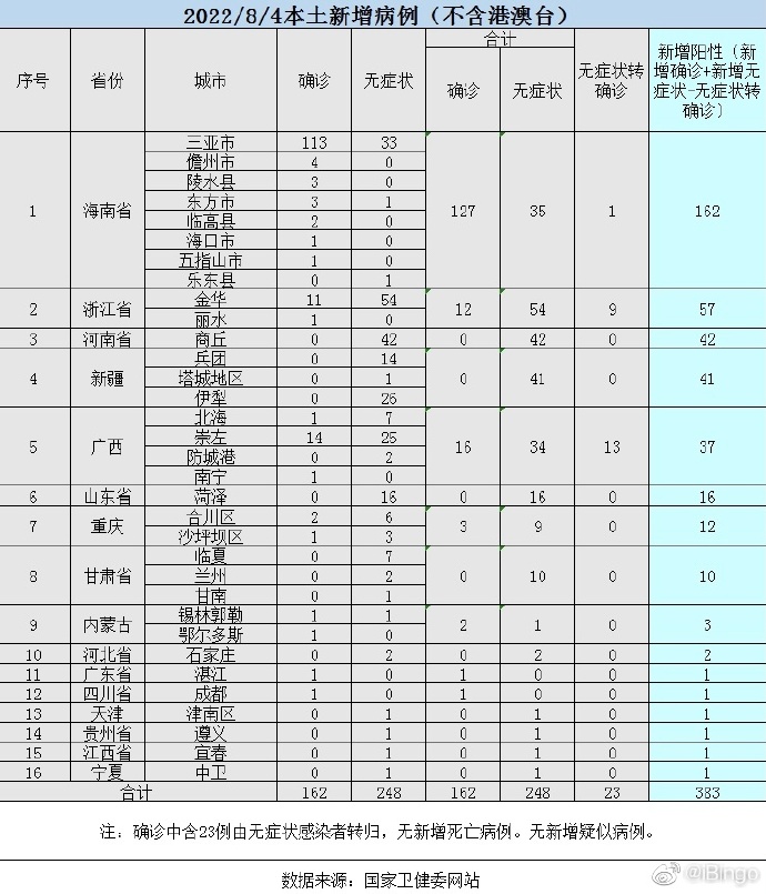 【喷嚏图卦20220805】另类的读书改变命运