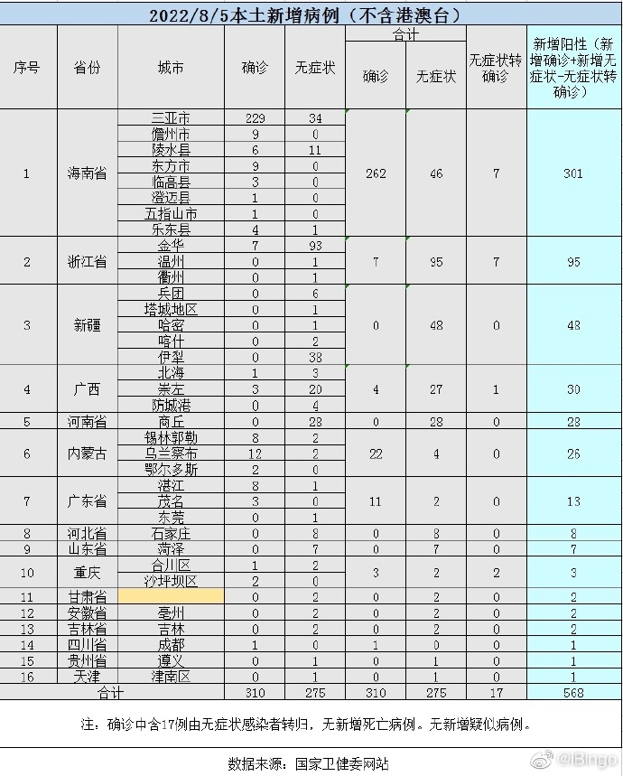 【喷嚏图卦20220806】现在被关在三亚的和前几个月被关在上海的是同一批人