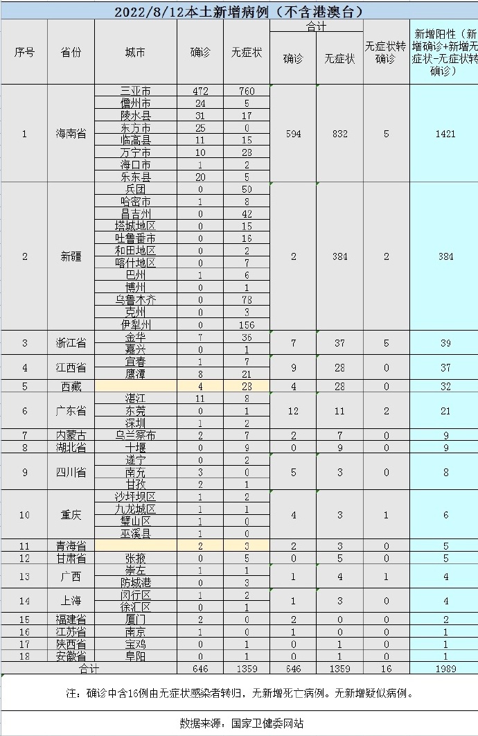 【喷嚏图卦20220813】人必须吃一些苦，虚掷一些年华