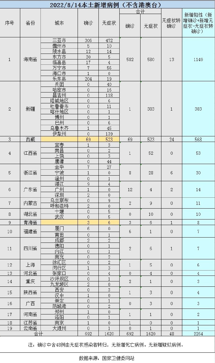 【喷嚏图卦20220815】与美方的博弈，必须是他打他的，我打我的