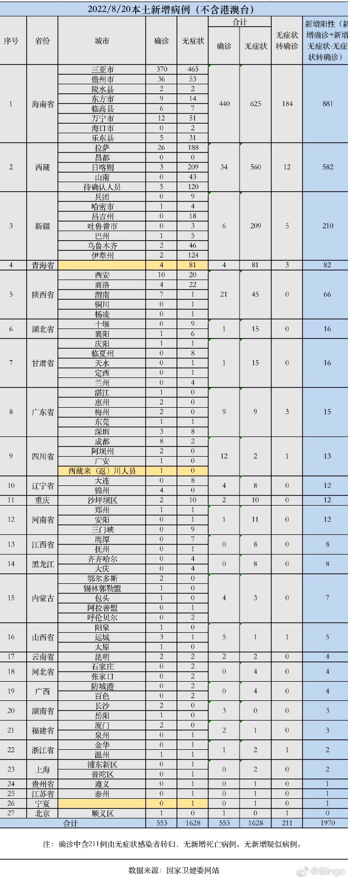 【喷嚏图卦20220821】现在他自己成为了“必要的代价”