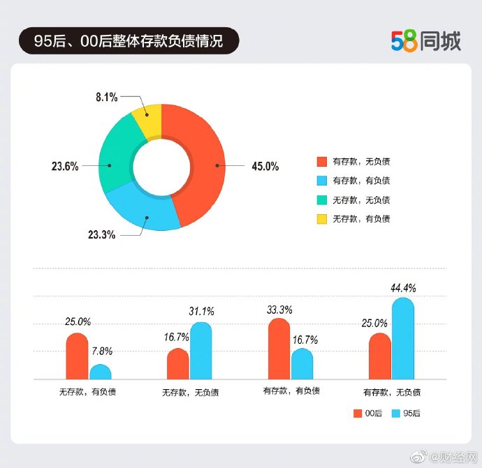 自动草稿