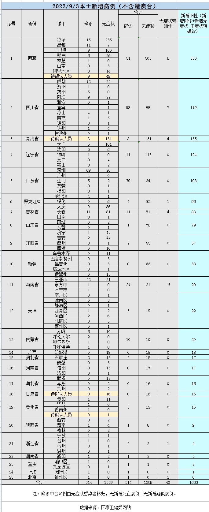 【喷嚏图卦20220904】连猴子也不掉队