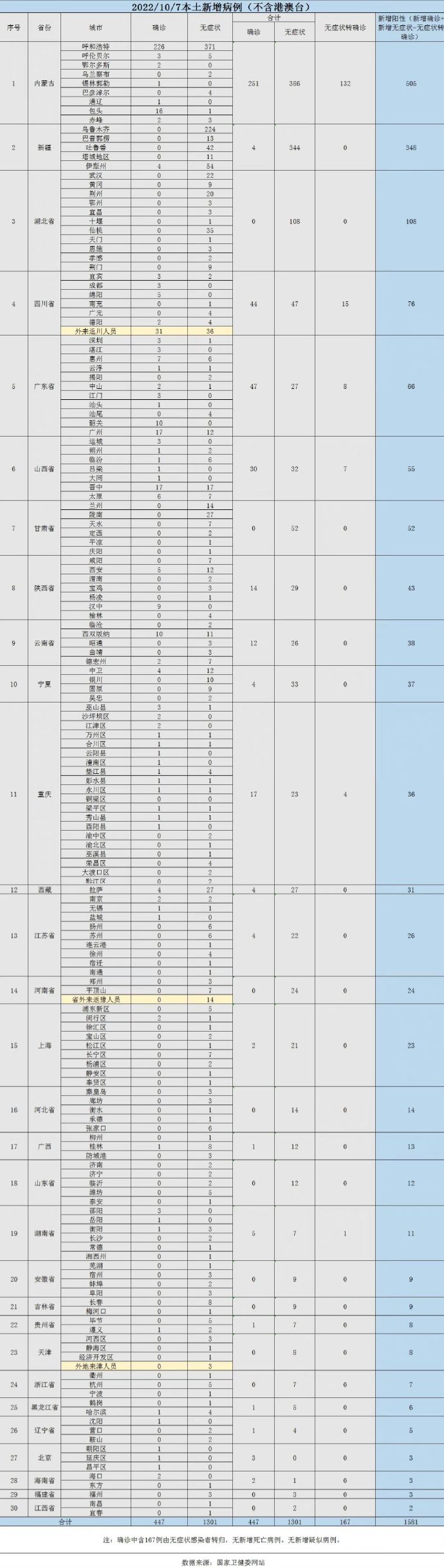 【喷嚏图卦20221008】双向奔赴