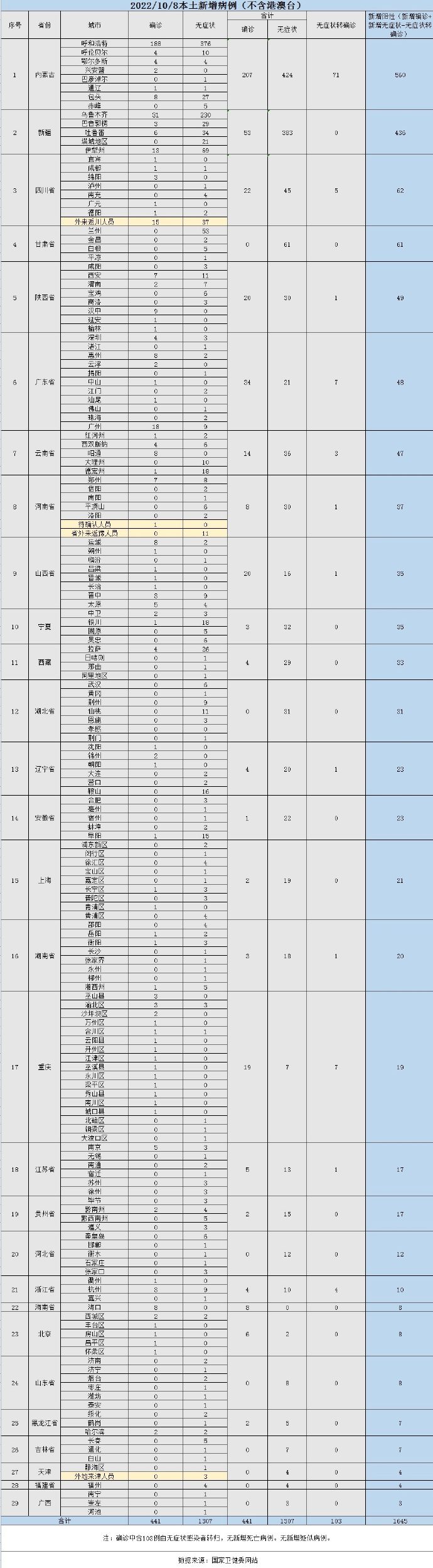 【喷嚏图卦20221009】不但为我关上一扇门，而且为我弹开一个窗