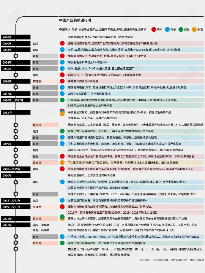 【喷嚏图卦20221009】不但为我关上一扇门，而且为我弹开一个窗