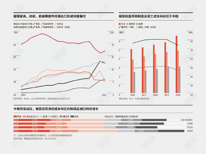 【喷嚏图卦20221009】不但为我关上一扇门，而且为我弹开一个窗