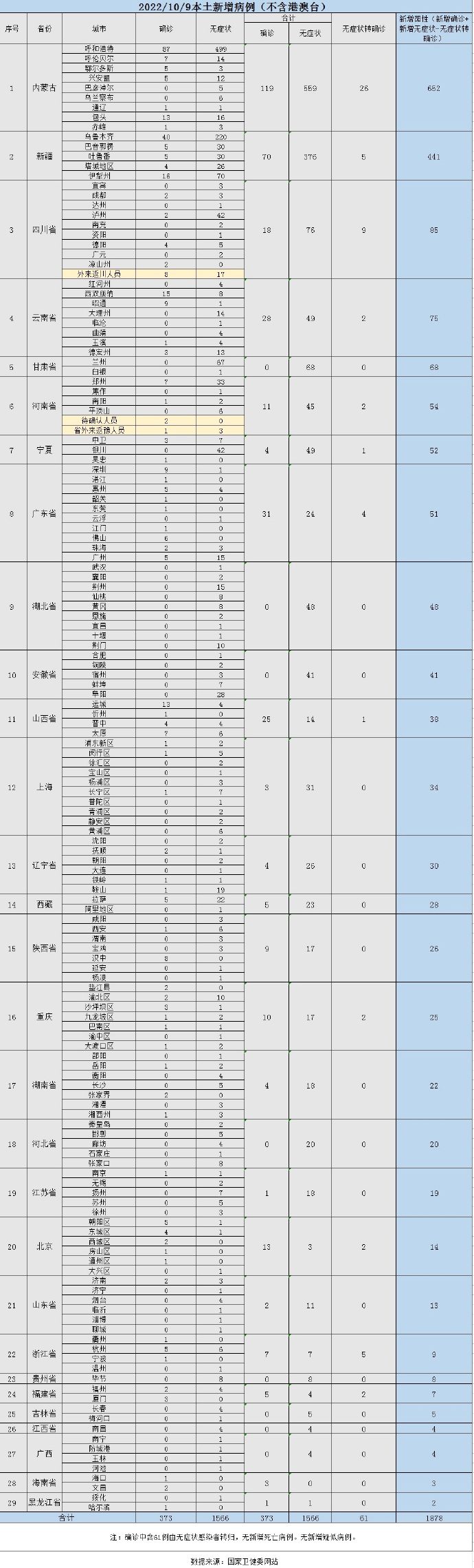 【喷嚏图卦20221010】疫情尚未远去，大考仍在继续