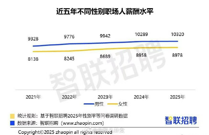 [图说]【喷嚏图卦20250310】领导没日没夜为人民服务诶