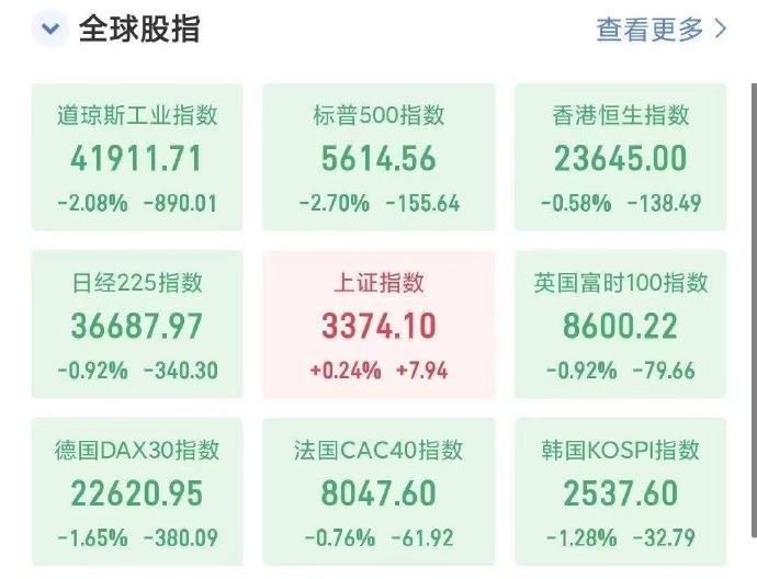 [图说]【喷嚏图卦20250311】短短几个月，真让全世界人民看到了美帝确实是“纸老虎”