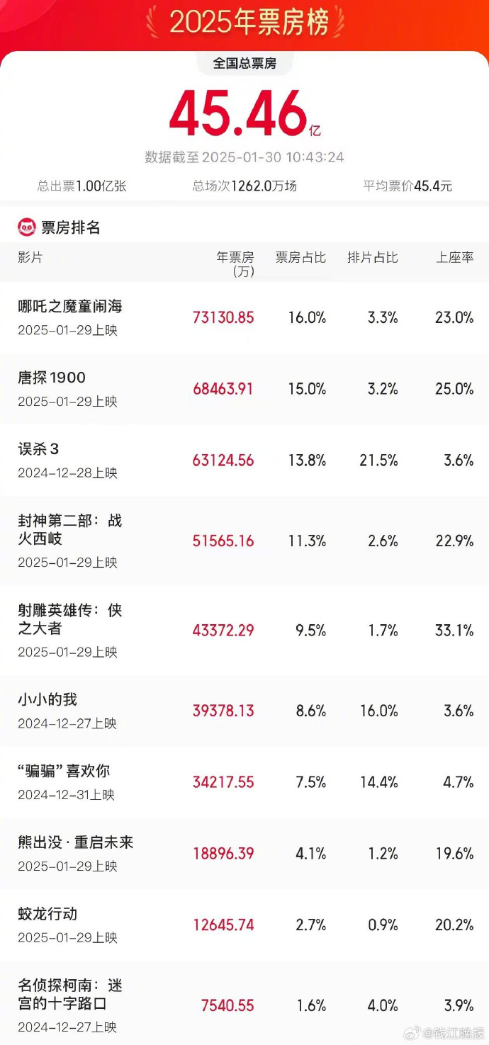 [图说]【喷嚏图卦20250130】白宫官员称，特朗普将取消所有“哈马斯同情者”的学生签证