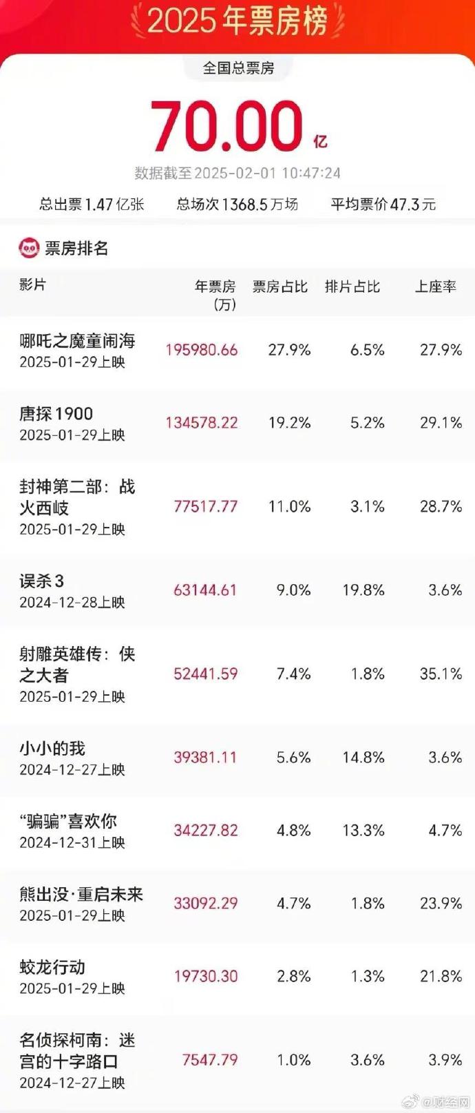 [图说]【喷嚏图卦20250201】时代就这么缓慢艰难，但一步步地在往前走