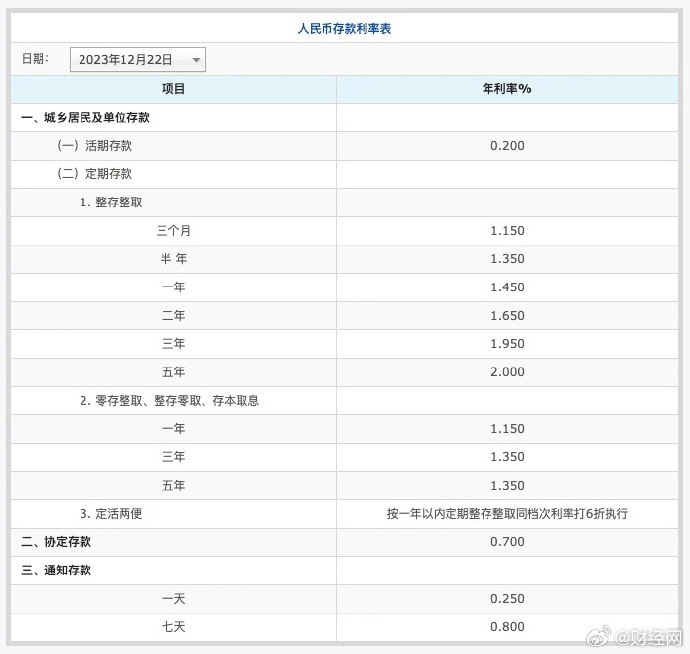 [图说]【喷嚏图卦20231222】无法预知何时结束