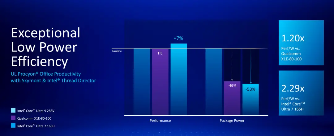 英特尔新一代处理器 能让Windows笔电咸鱼翻身？