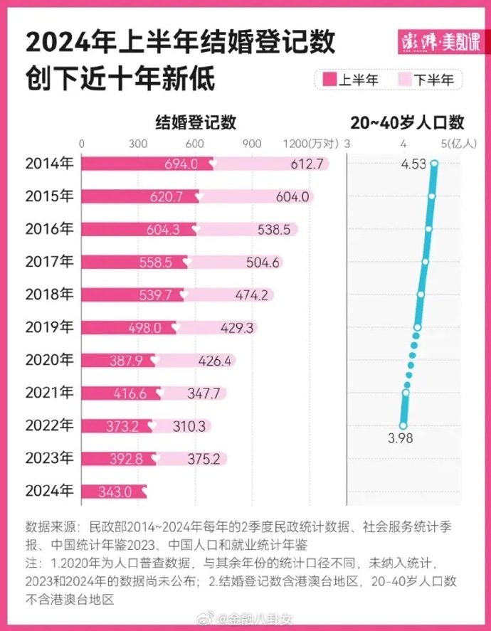 [图说]【喷嚏图卦20240815】结婚登记不再需要户口簿