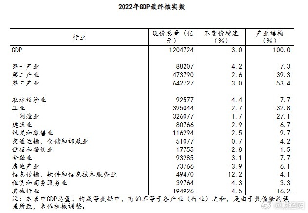 [图说]【喷嚏图卦20231229】招商银行向员工逆向讨薪近6000万