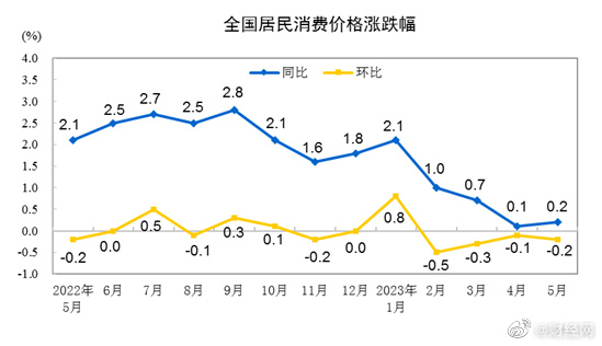 【喷嚏图卦20230609】已经开始有直播的网红穿他们俩同款衣服直播了