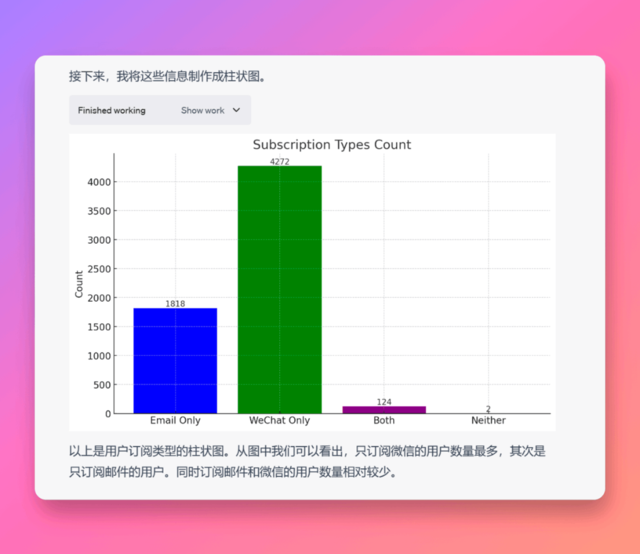 逆天“魔法”正式解禁 GPT-4以来最强应用“代码解释器”上线