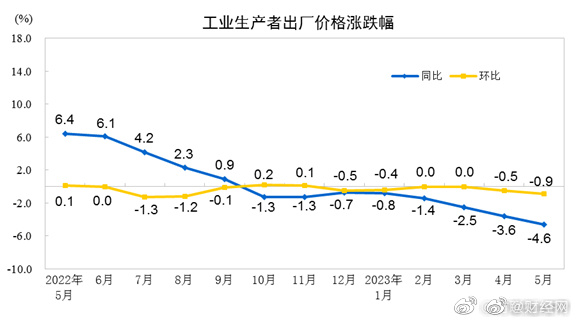 【喷嚏图卦20230609】已经开始有直播的网红穿他们俩同款衣服直播了