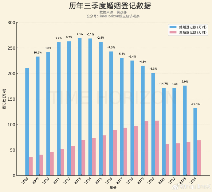 [图说]【喷嚏图卦20241105】九次参加公务员资格考试，才勉强及格的天大笨蛋