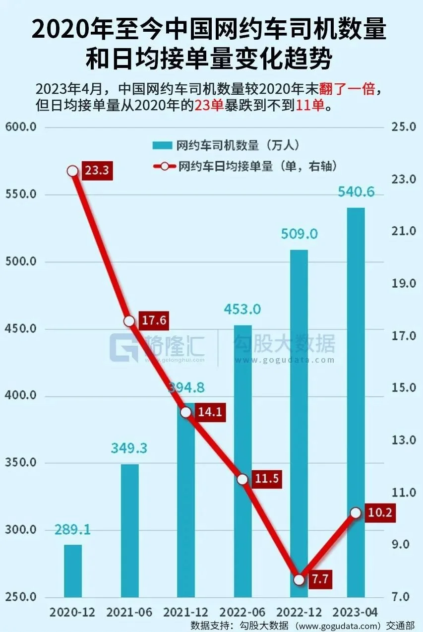 网约车饱和了，中年人去哪再就业