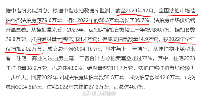 [图说]【喷嚏图卦20240122】违规减持情节严重者，可对相关监管对象予以公开谴责